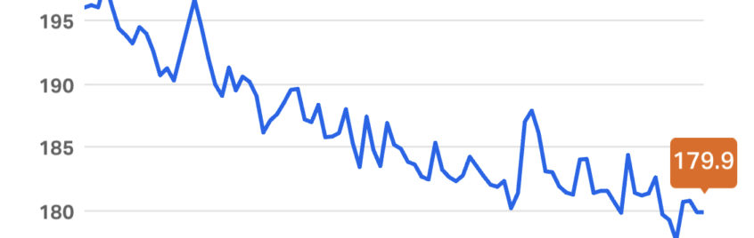 Health Mate App 2 month chart showing 20 pounds weight loss