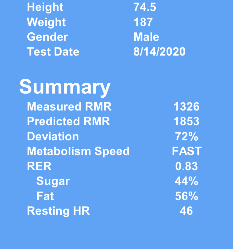 resting metabolic rate chart