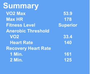 Dexascan vo2 max summary chart