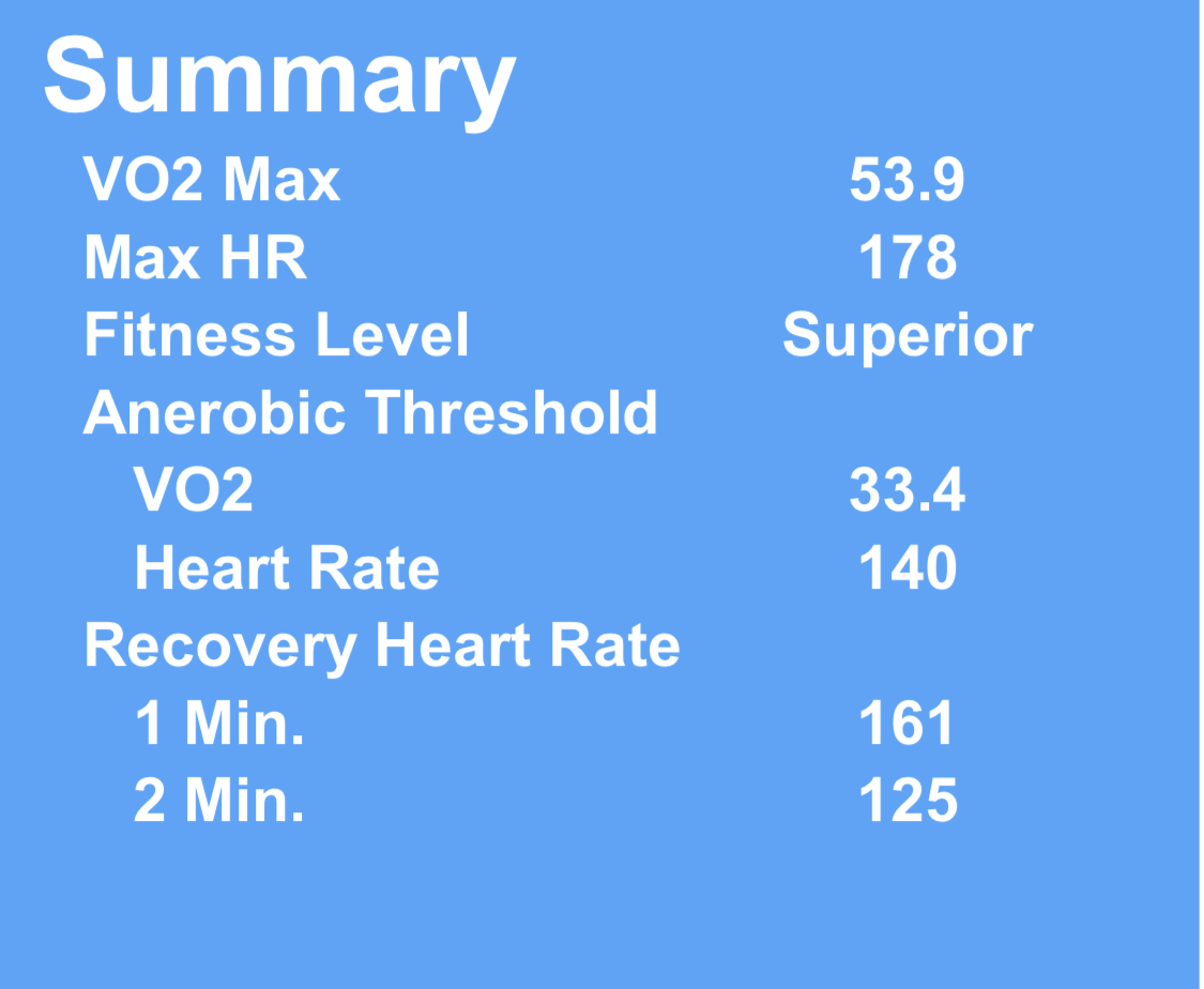 Apple Watch VO2 Max Accuracy vs. Lab Test