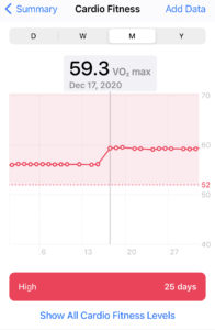 apple watch vo2 max chart jumps after watch update