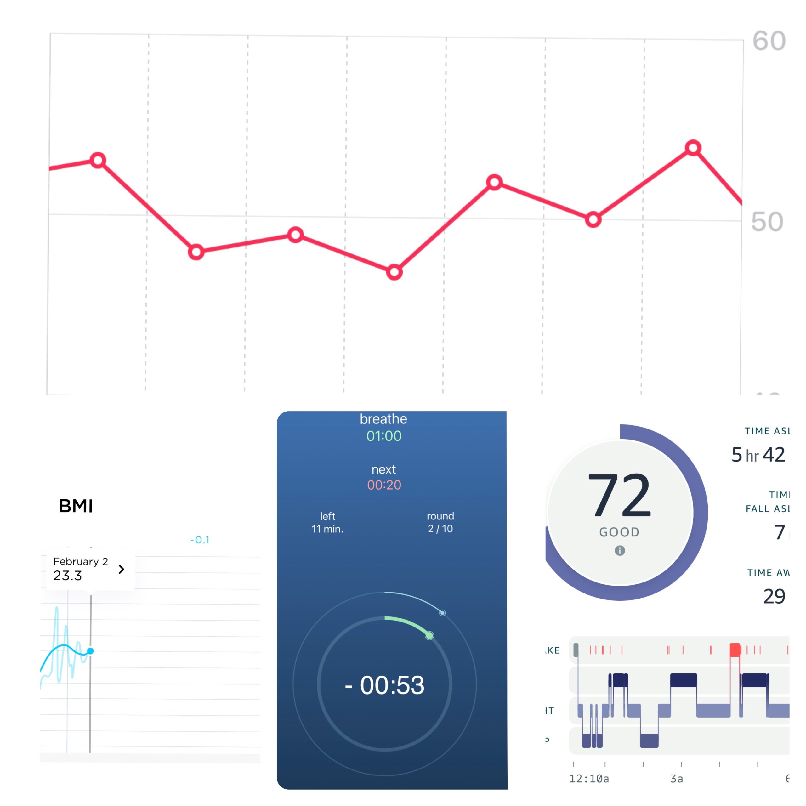 Charts Of things to measure wellness