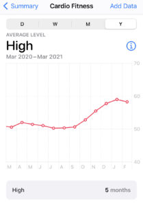 apple vo2 cardio fitness one year chart