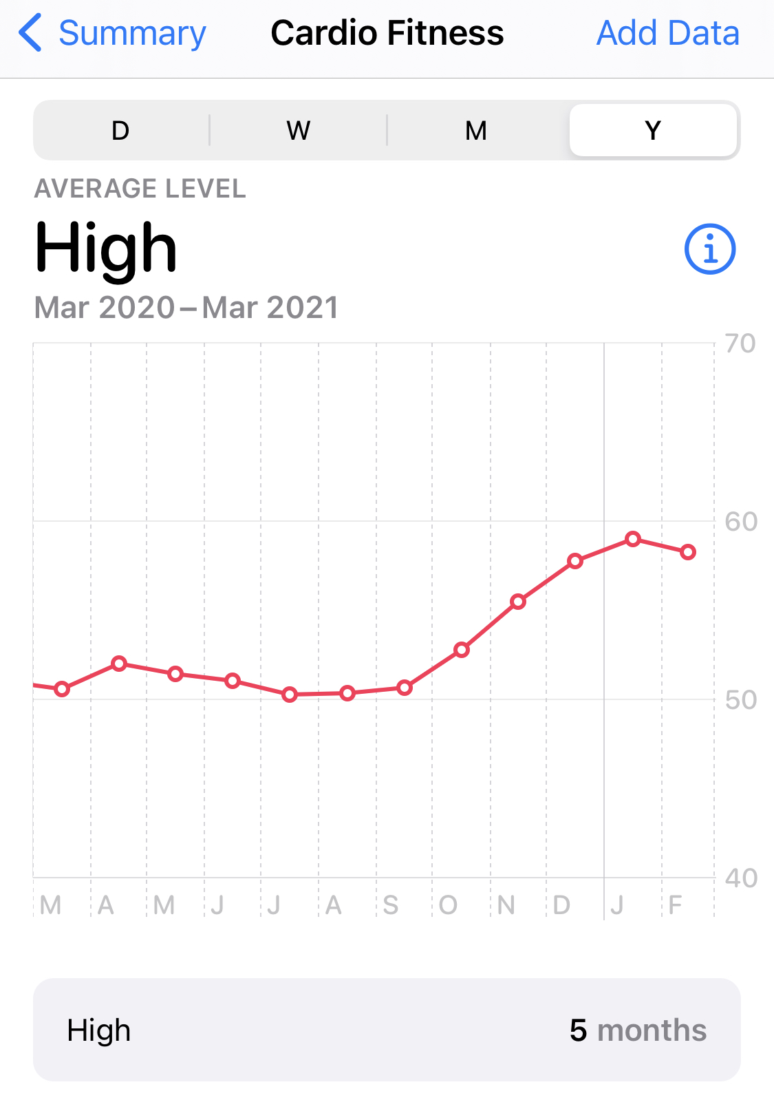 Vo2 max accuracy - comparing Apple Watch and DexaFit test