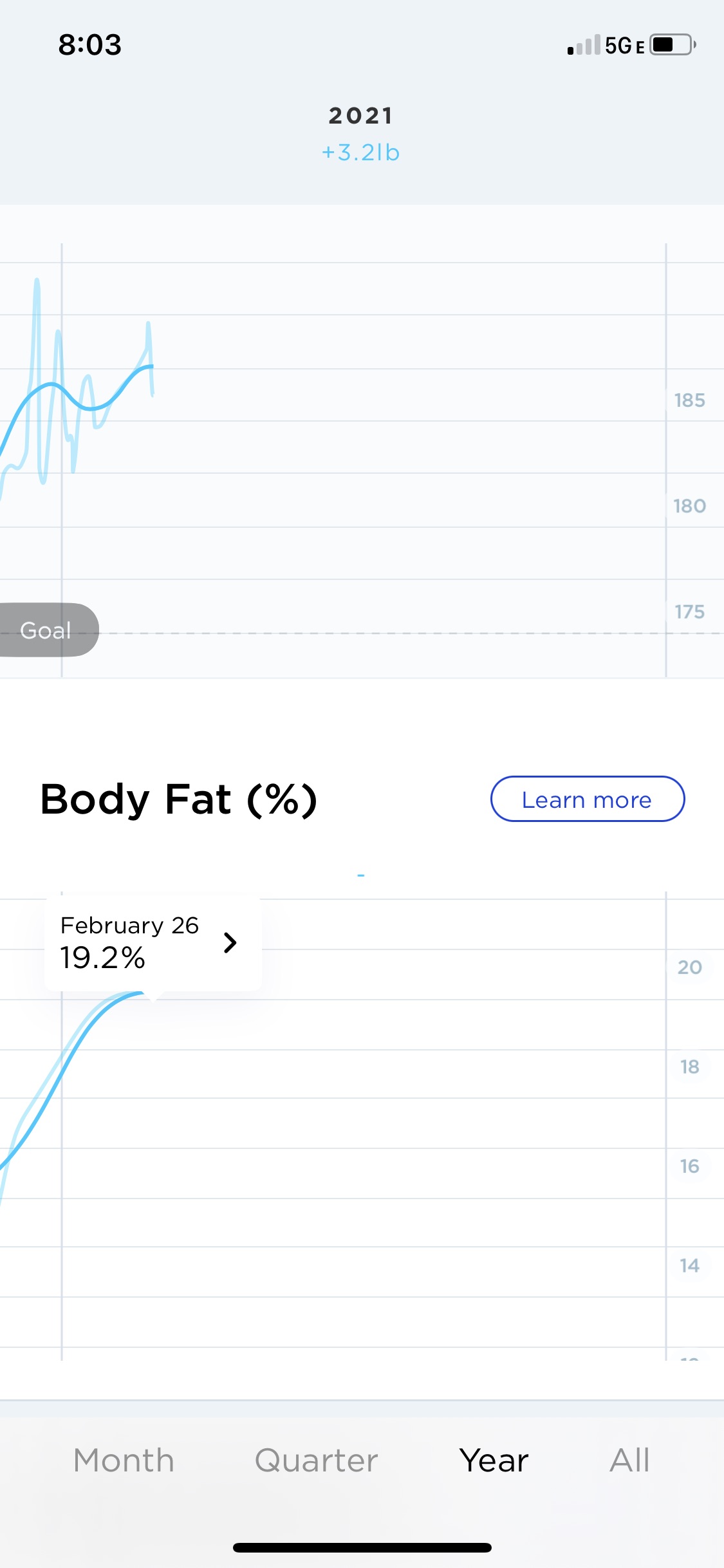 Withings body+ body scan