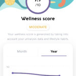 Vivoo wellness score