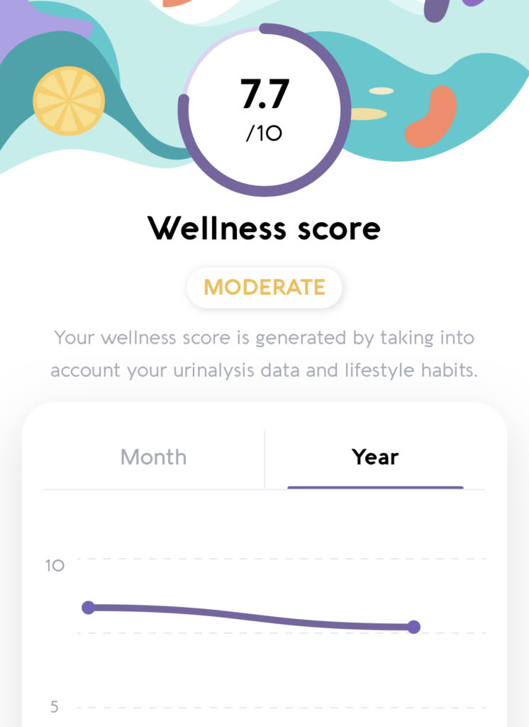 Vivoo wellness score