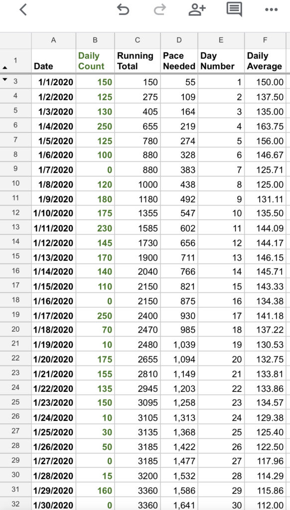 Wellness tracker Google sheet