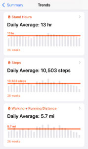 Apple daily averages for wellness challenge 