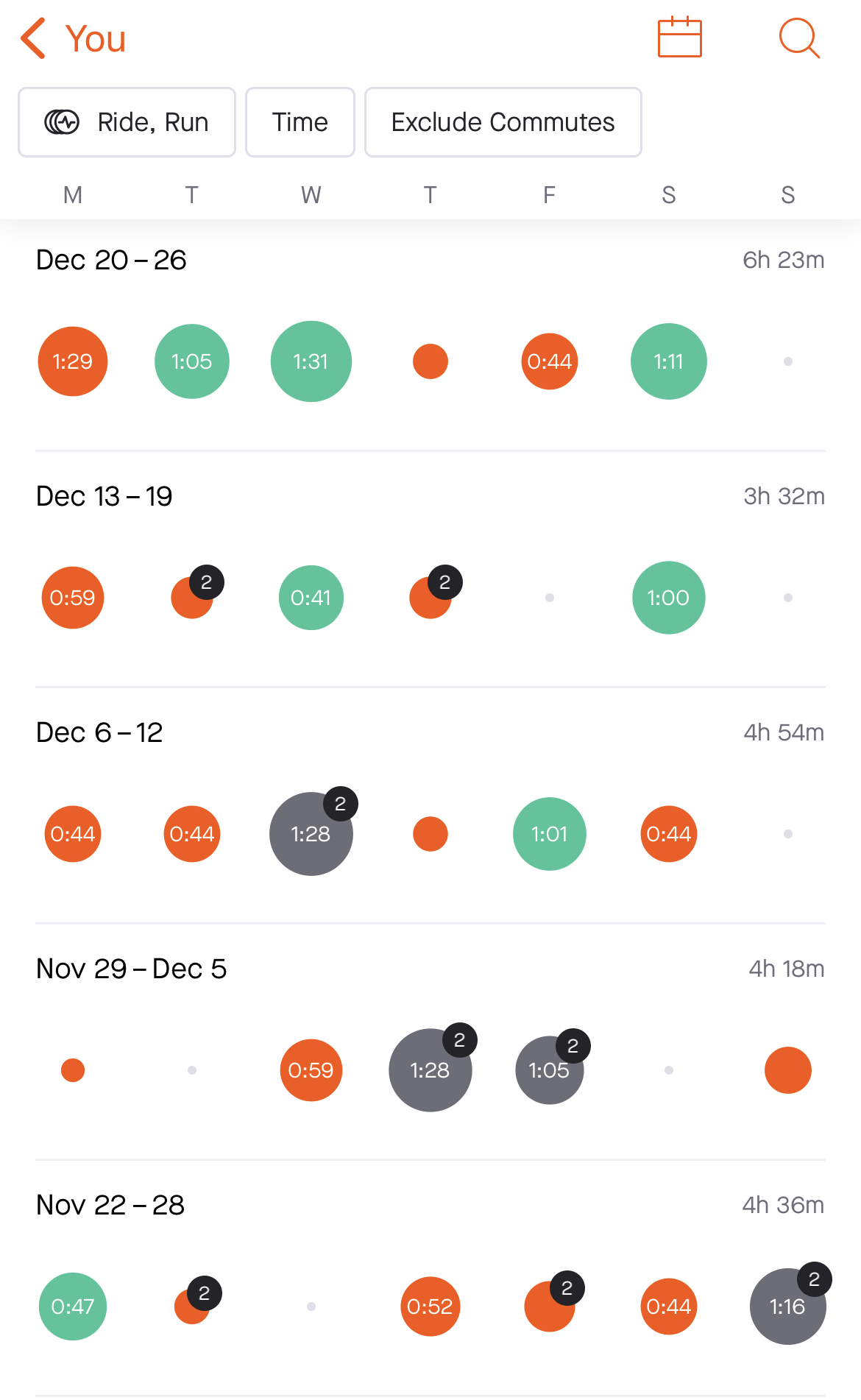 Strava weekly training hours total chart