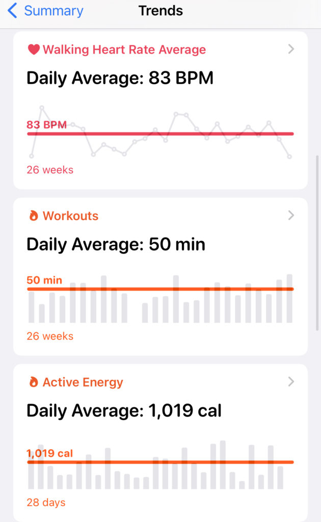 Annual calories burned chart in Apple health 
