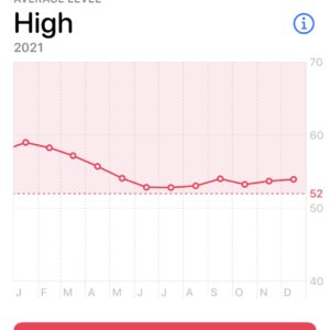 What is a Good Google Fit Heart Points Score?