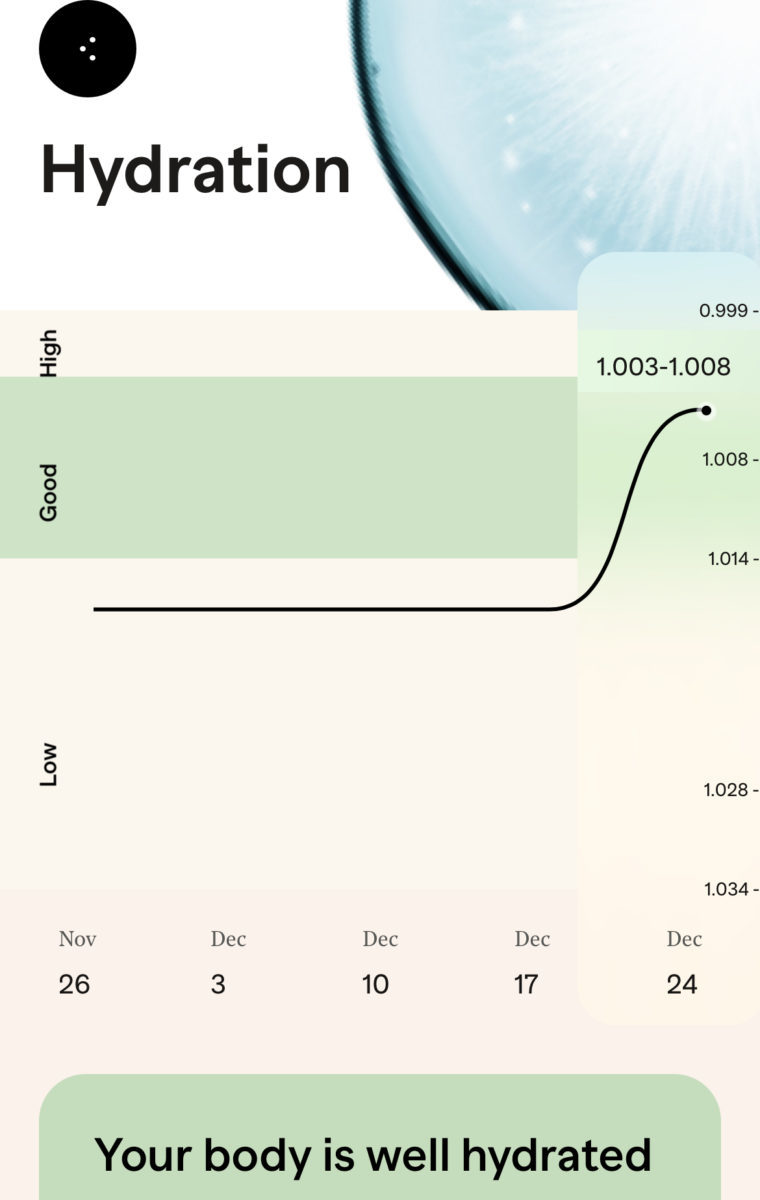 hydration level monitoring with vessel health