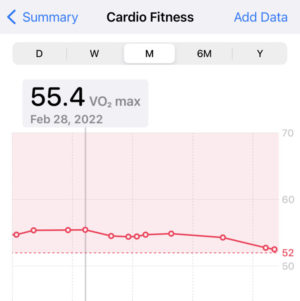 Vo2 max chart on apple to compare