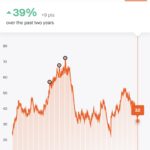 2 year strava fitness score