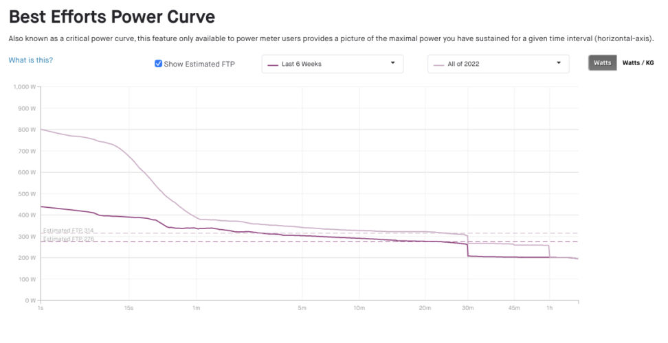 Measuring FTP on Peloton & Strava What is a good FTP?