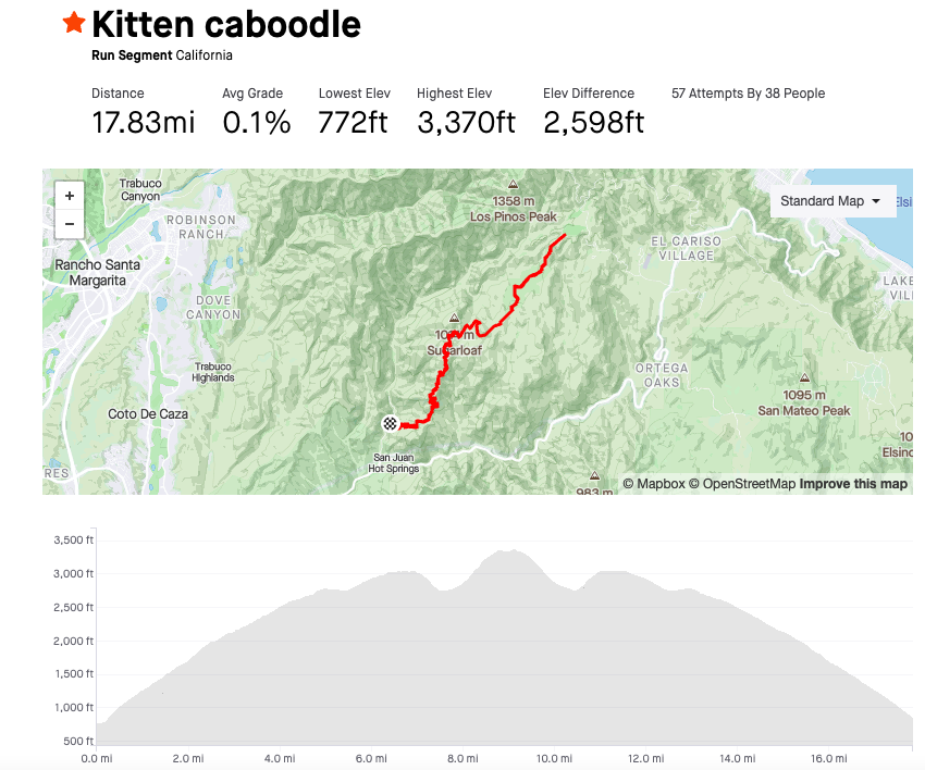 San Juan trail segment in orange county