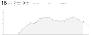 strava fitness score for power chart from nothing