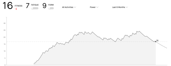 What is A Good Strava Fitness Score? And How To Improve!