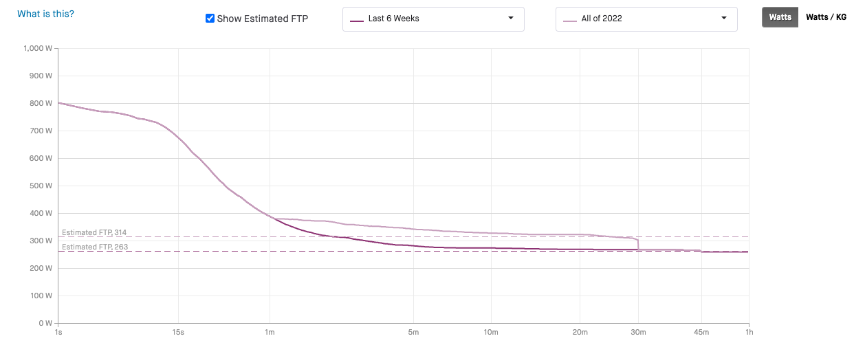 Measuring FTP on Peloton & Strava What is a good FTP?