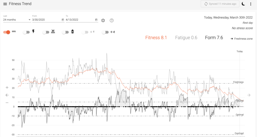elevate for strava fitness and form chart with zones