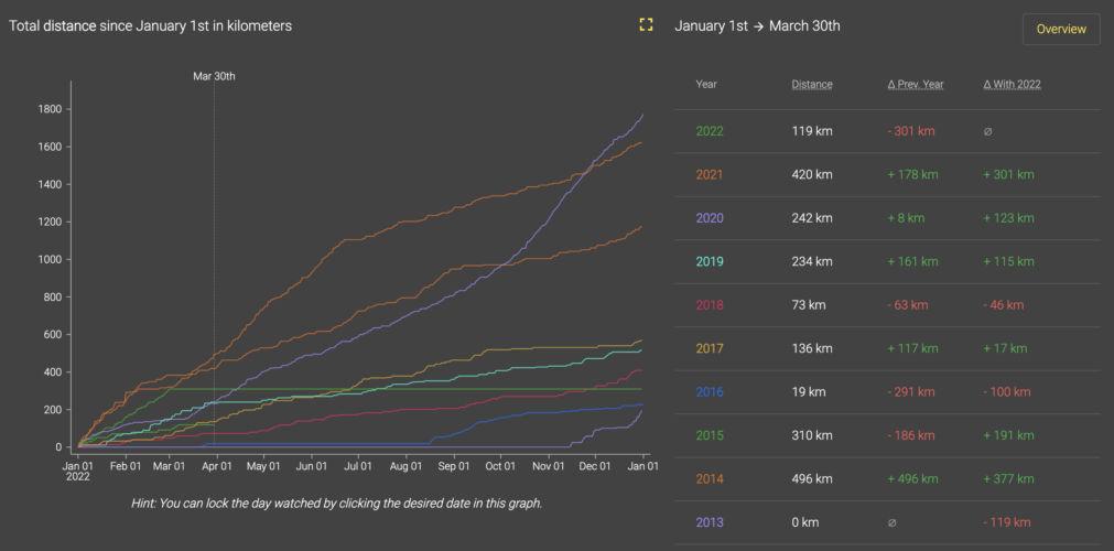 Top 15 Strava Extensions For Displaying Your Activity Data