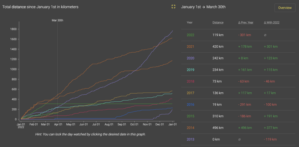 elevate for strava annual tracking