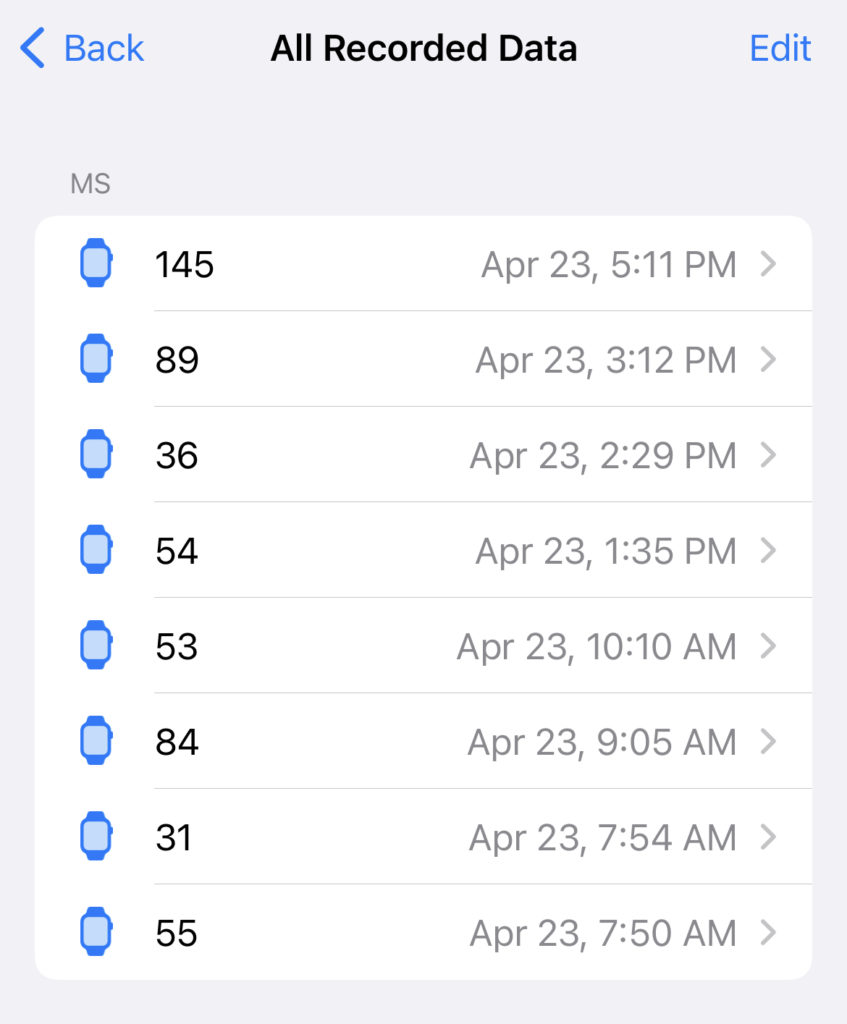 Heart rate variability readings over the course of a day