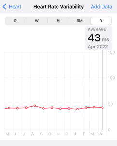 Apple heart rate variability chart