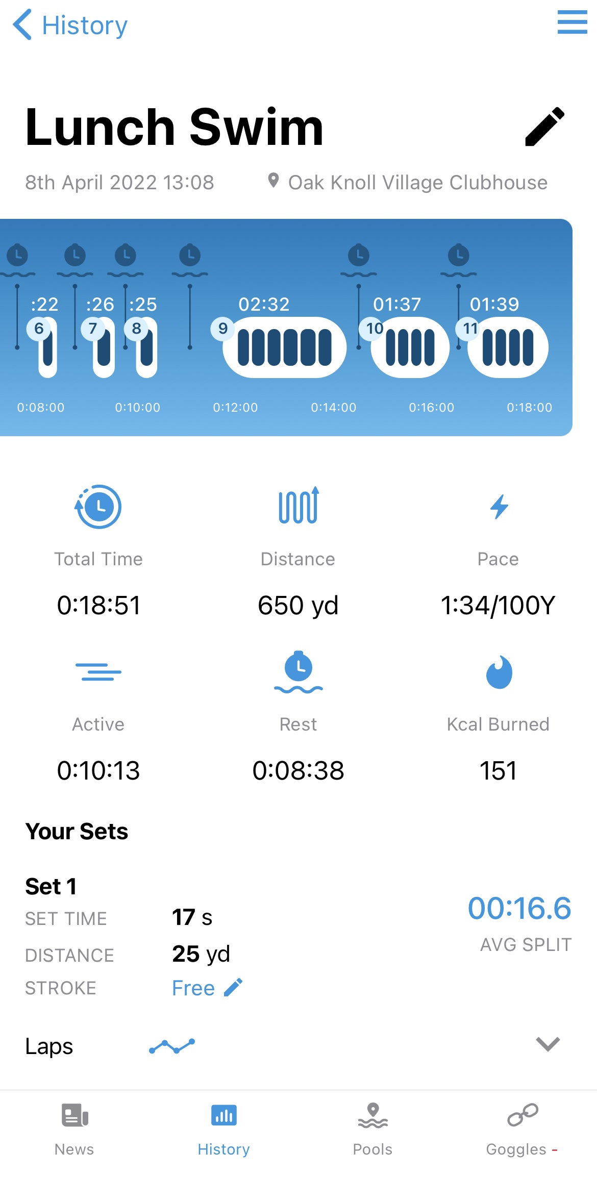 finis ciye swim set tracking