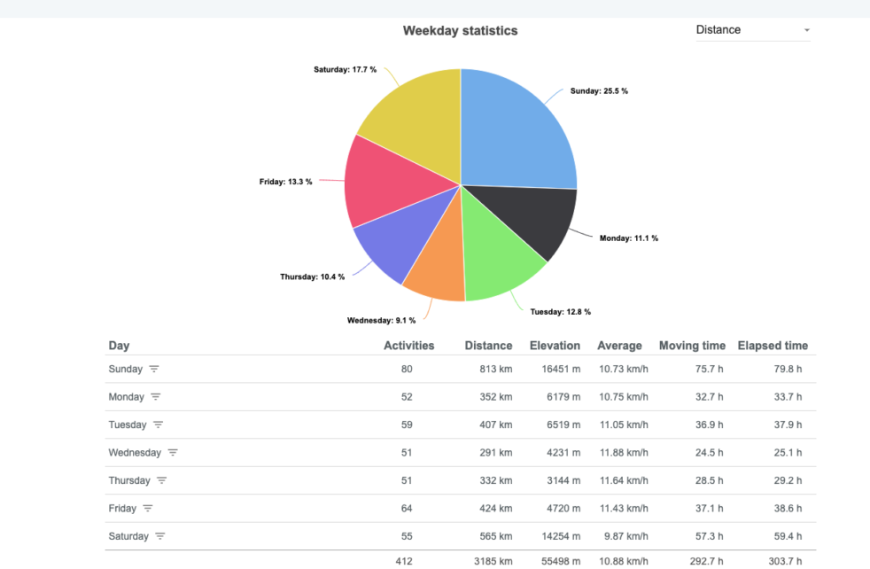 Top 15 Strava Extensions For Displaying Your Activity Data