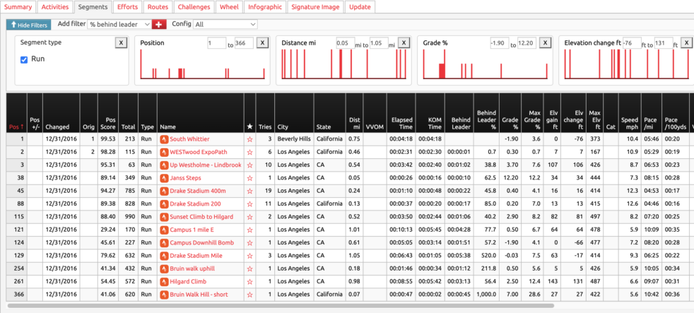 Top 15 Strava Extensions For Displaying Your Activity Data