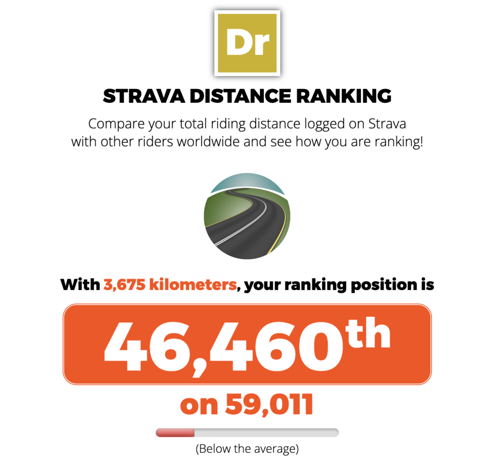 toolbox for strava distance ranking for cycling