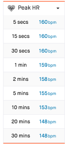 sauce for strava peak hr chart