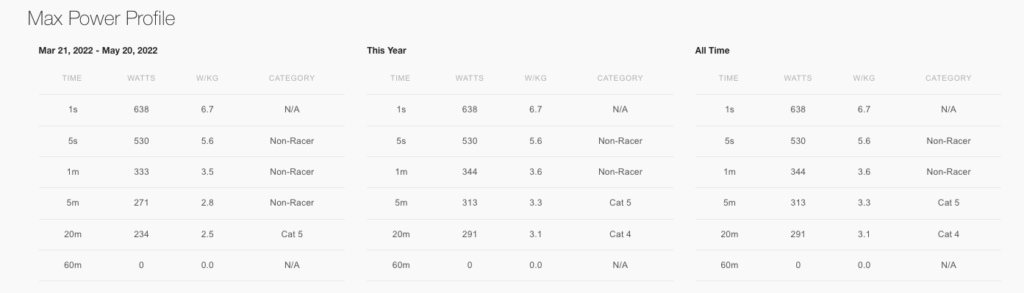 power meter chart from wattsboard