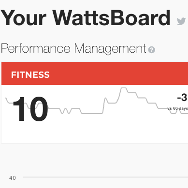 wattsboard dashboard
