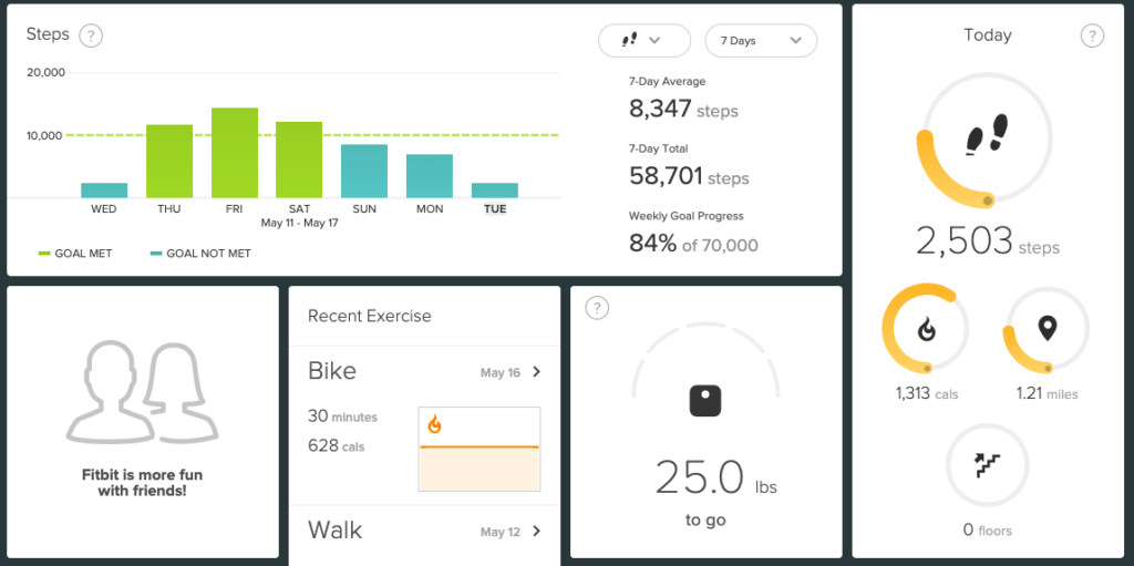 fitbit dashboard showing step count using apple watch