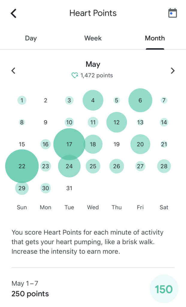 Heart points monthly chart