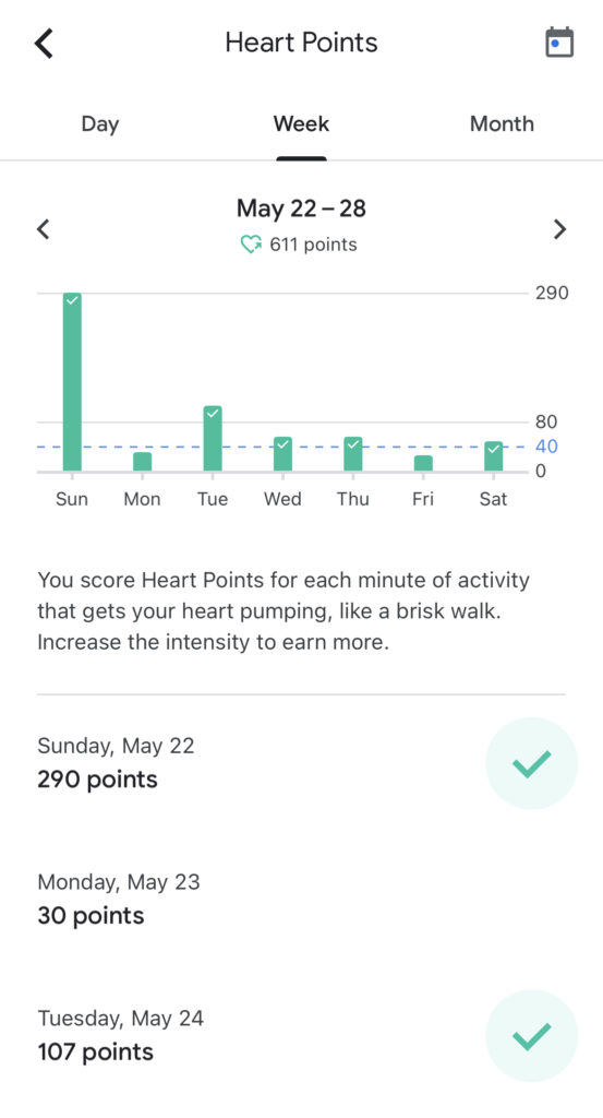 Google fit heart point weekly chart