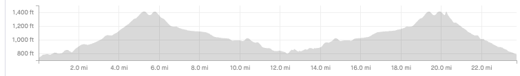 OC triathlon bike course profile