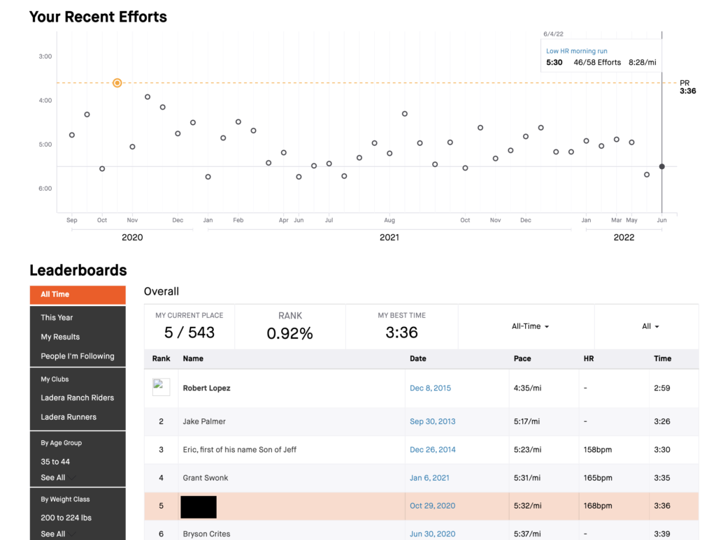 charty of leaderboards for segments in strava