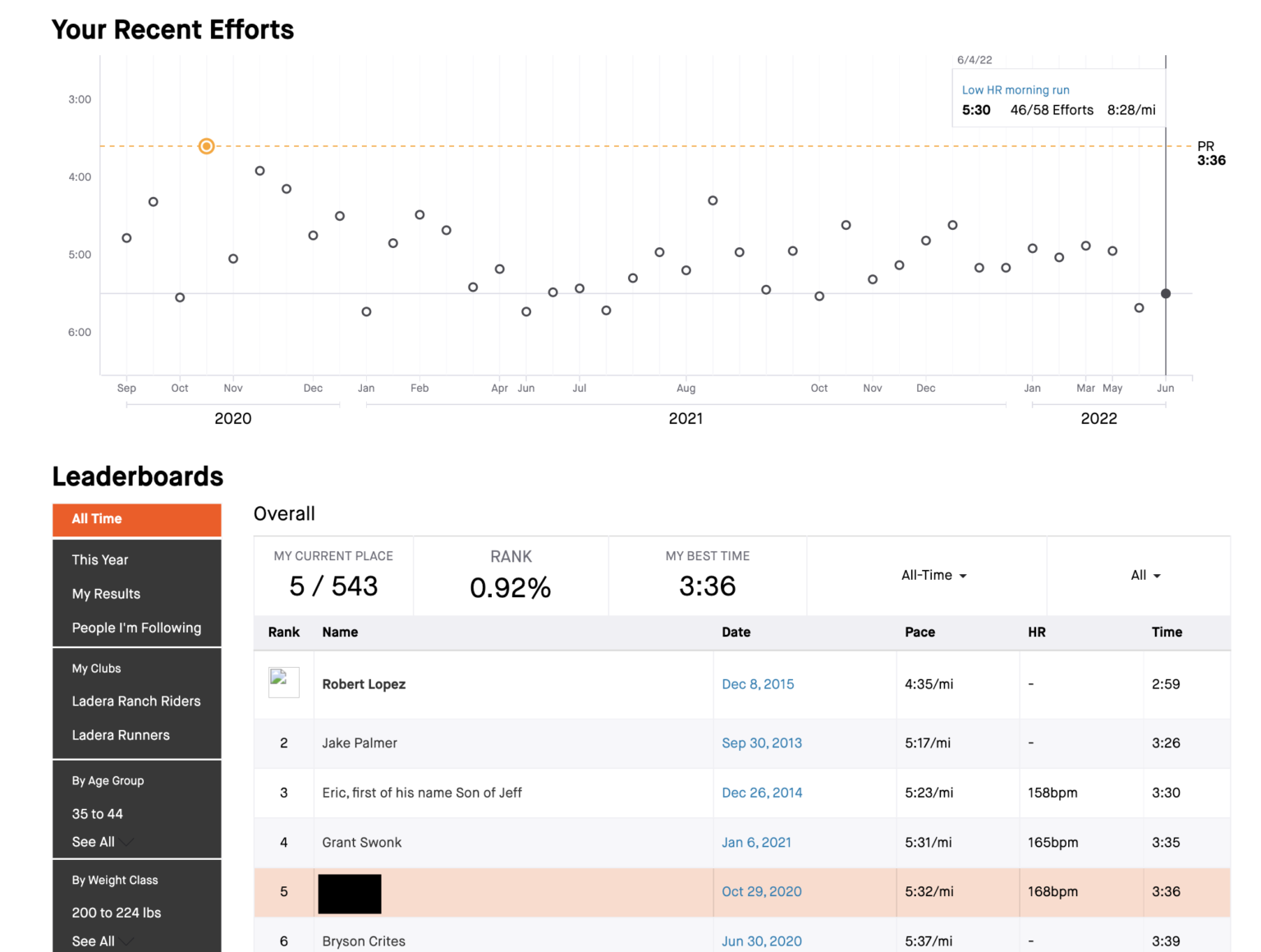 Is Strava Premium Worth It? What to Know Before Subscribing
