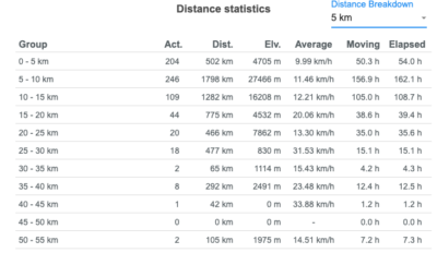 Statshunter Review Maximizing Strava Activity Data For Free