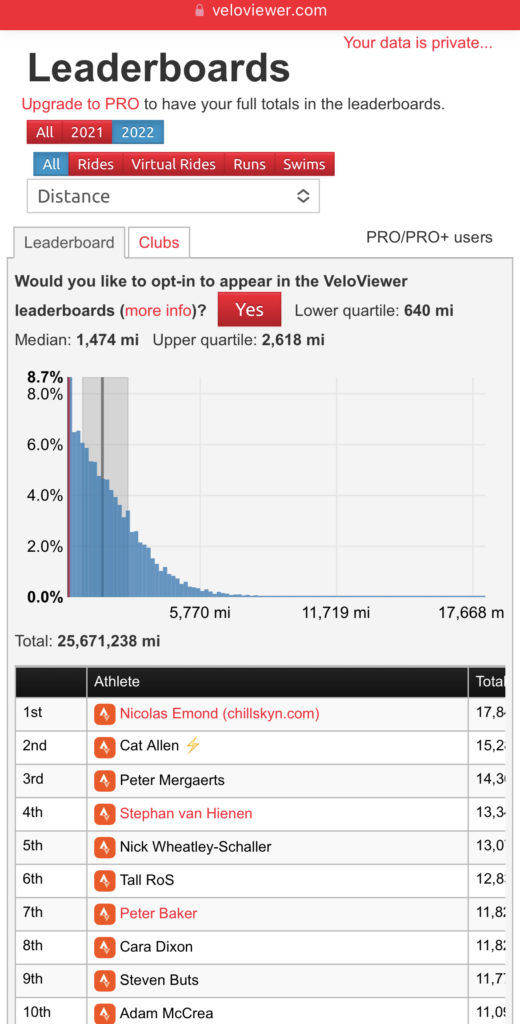 Veloviewer chart and leaderboard