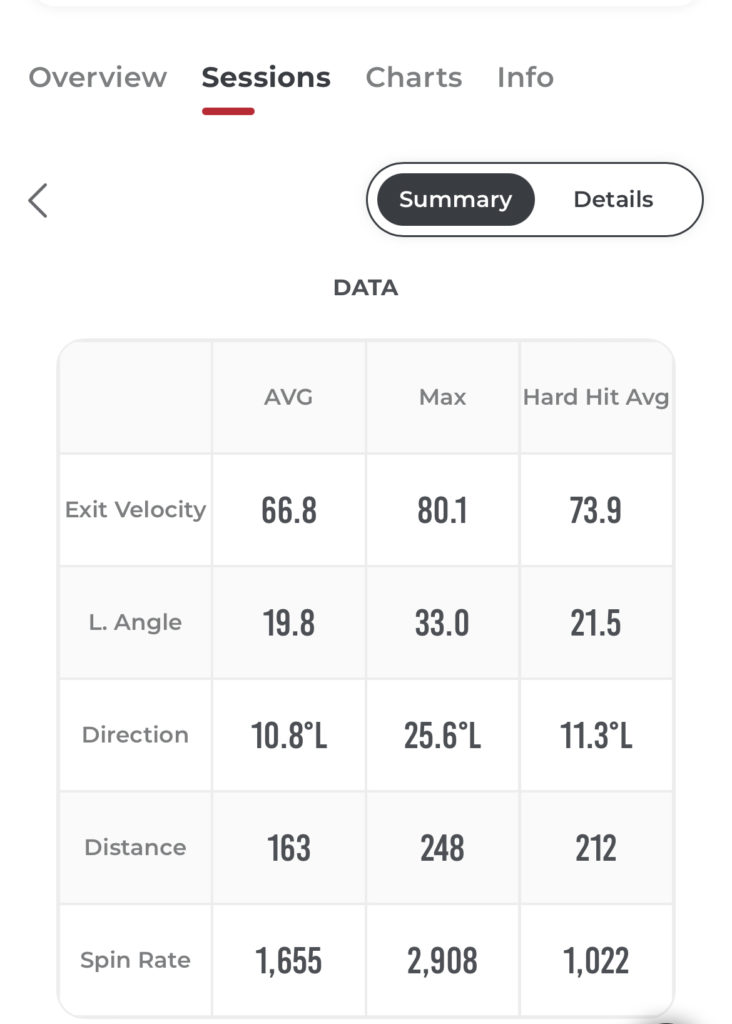 Rapsodo hitting stats chart
