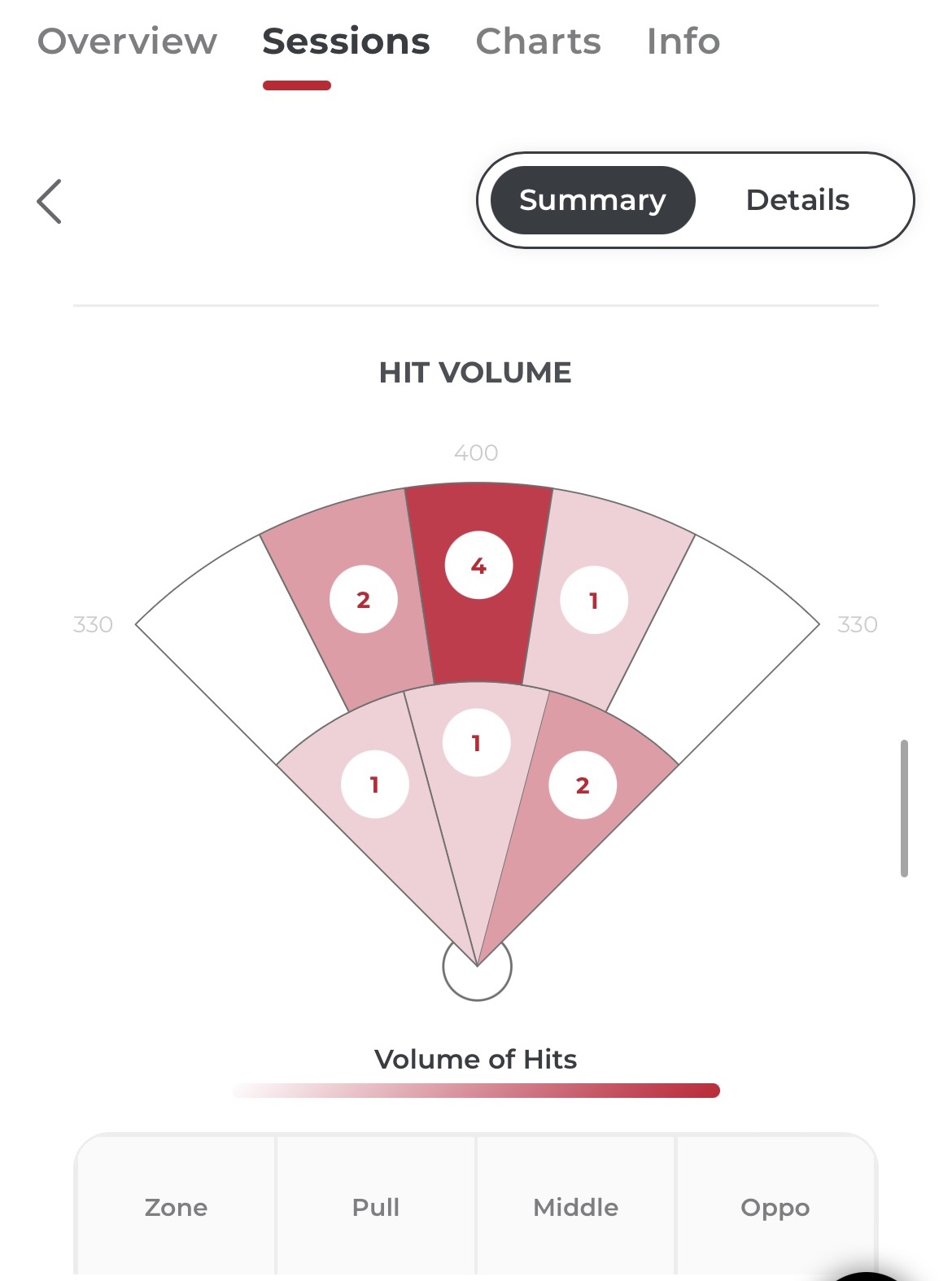 Rapsodo hitting location field chart