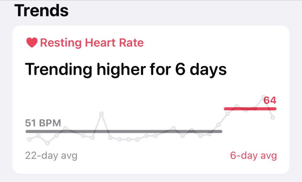 Resting heart rate trending up