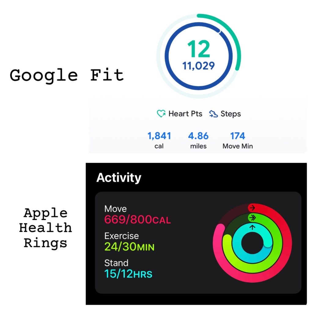 Google fit heart point ring vs Apple Watch rings