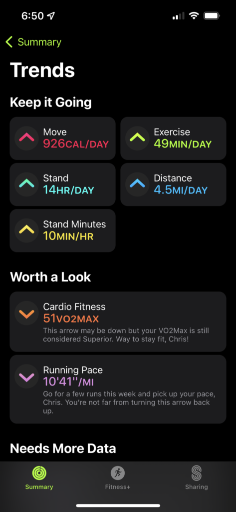 apple watch fitness trends