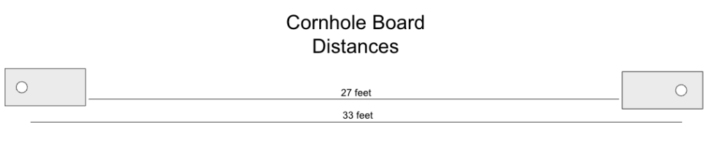 cornhole distances and dimensions